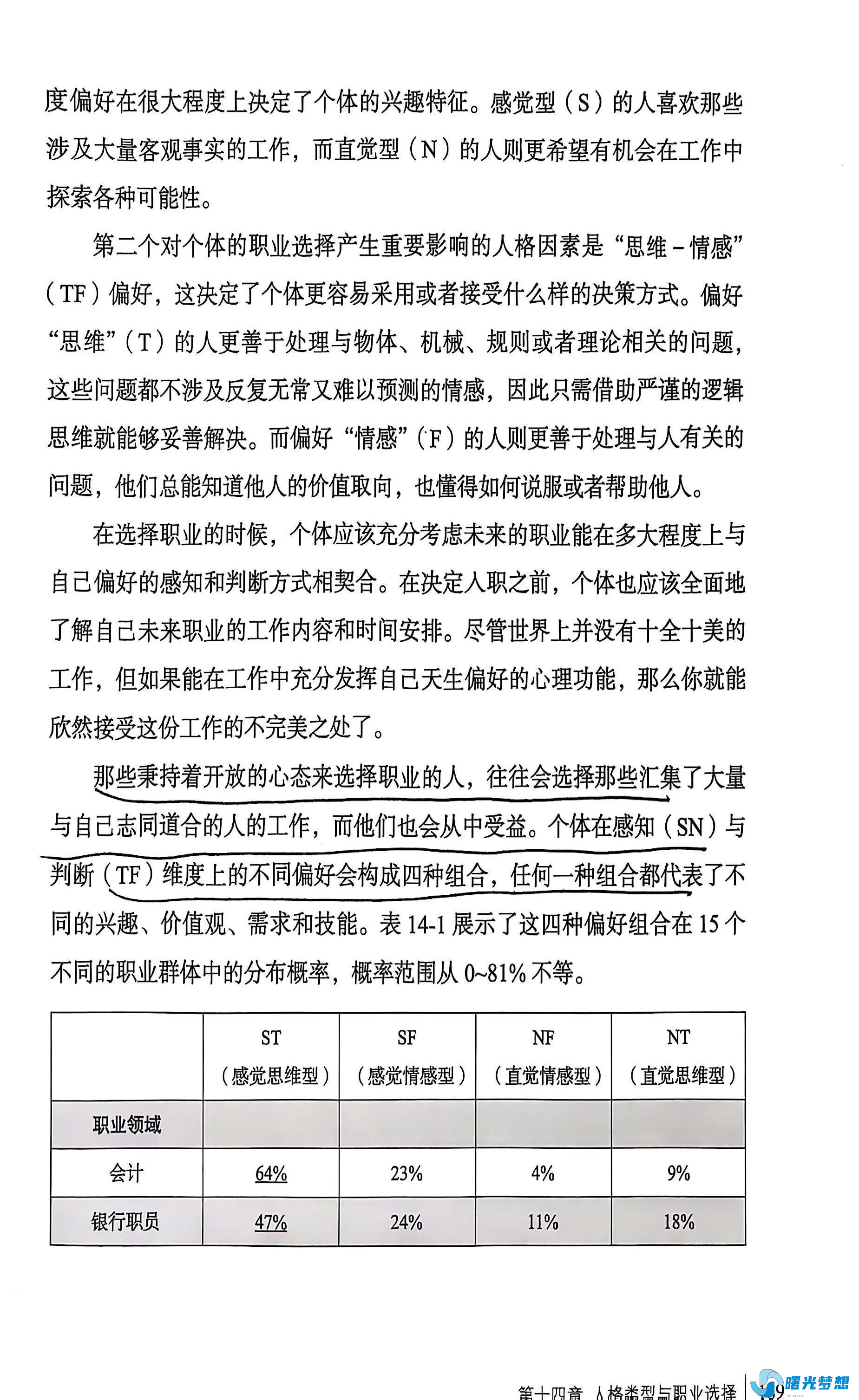 人格类型与职业选择的配图7 - 曙光梦想-大学学习版