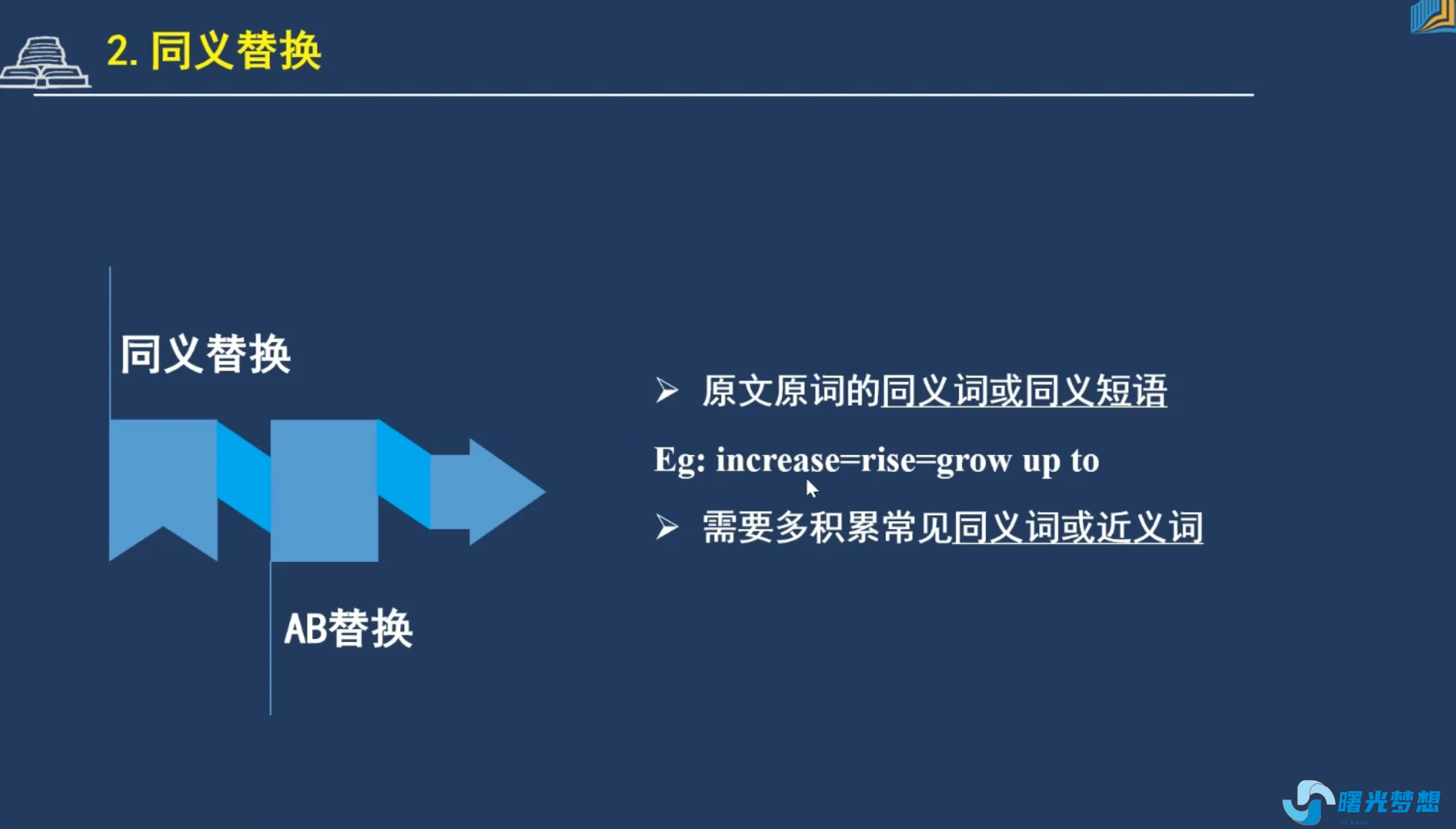 英语四级技巧--同义替换 - 曙光梦想-大学学习版